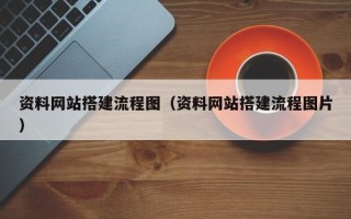 遵化市资料网站搭建流程图（资料网站搭建流程图片）
